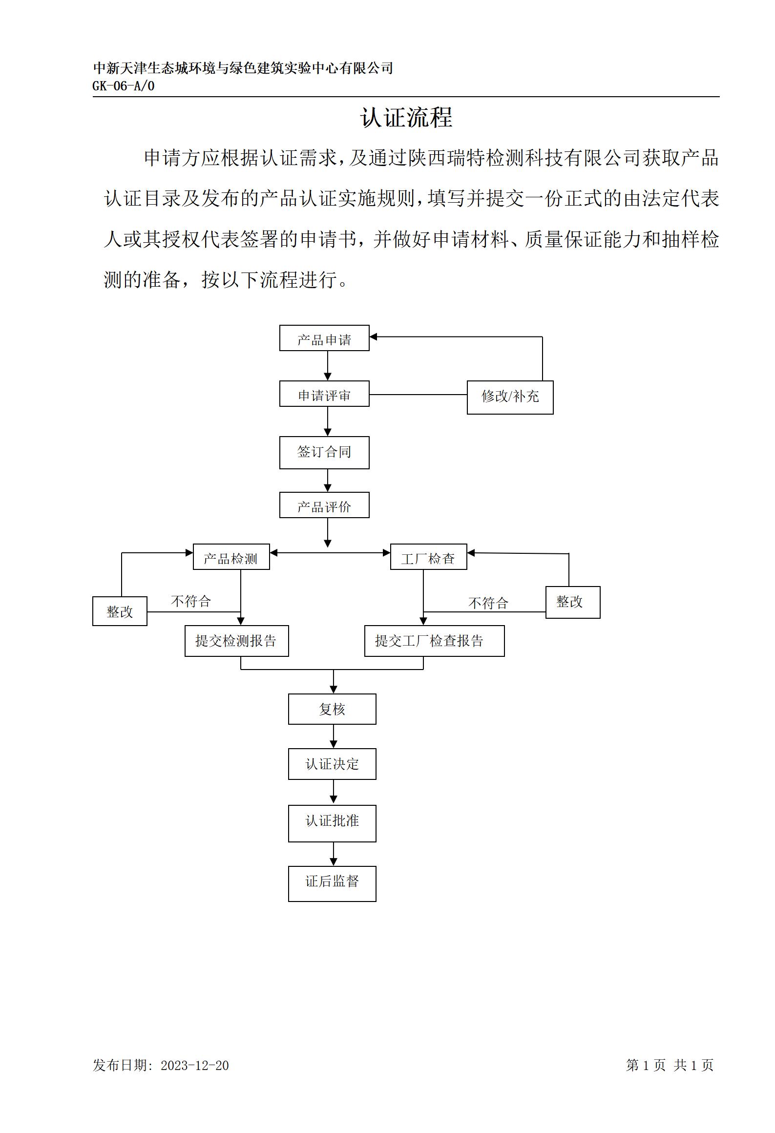 GK-06认证流程_01